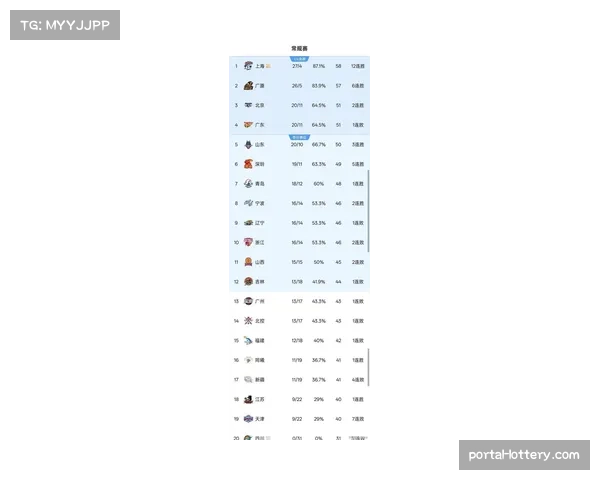 【2026年4月CBA联赛·赛后·消息CBA季后赛单场门票收入创新高，沈阳辽宁体育馆场均超500万